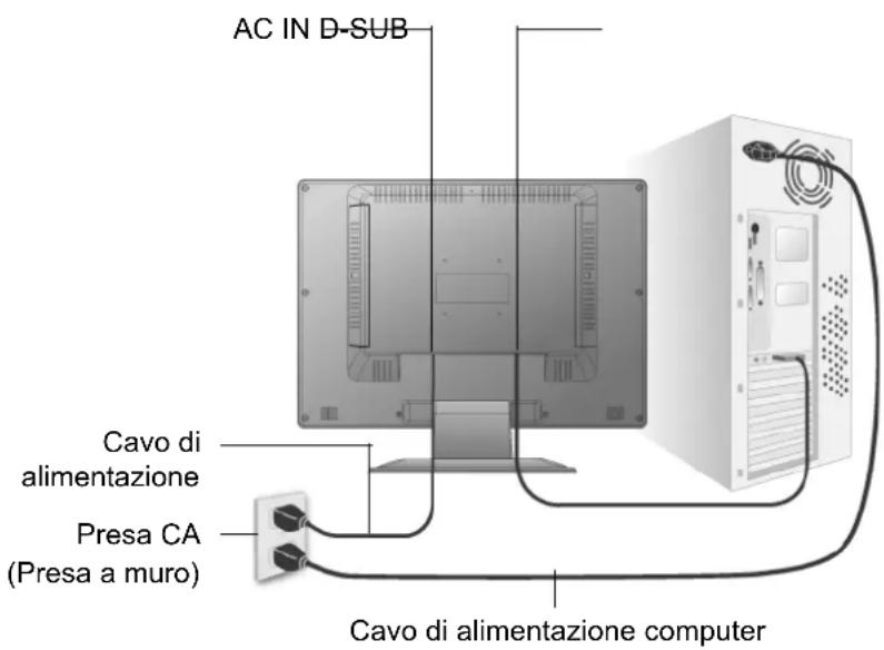 VIEWSONIC Optiquest Q201wb - L'installazione è terminata. È ora possibile utilizzare il nuovo schermo LCD ViewSonic. - 1