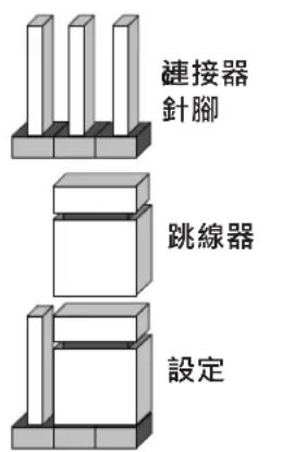 Supermicro SuperServer 5018DFN4T - 跳線器說明 - 1