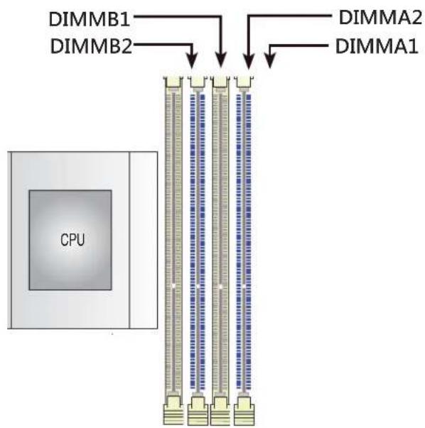 Supermicro SuperServer 5018DFN4T - 記憶體分配指南 - 1