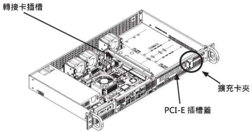 Supermicro SuperServer 5018DFN4T - 安装擴充卡(Expansion Card) - 1