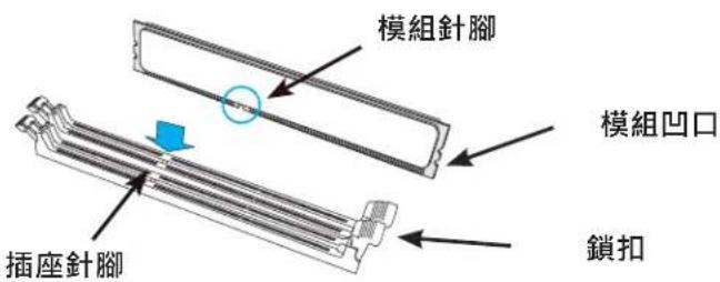 Supermicro SuperServer 5018DFN4T - 安裝 DIMM 記憶體模組 - 1