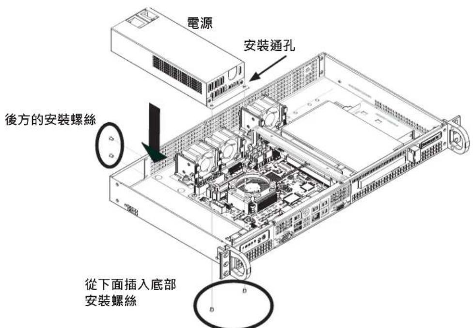 Supermicro SuperServer 5018DFN4T - 更换電源 - 1