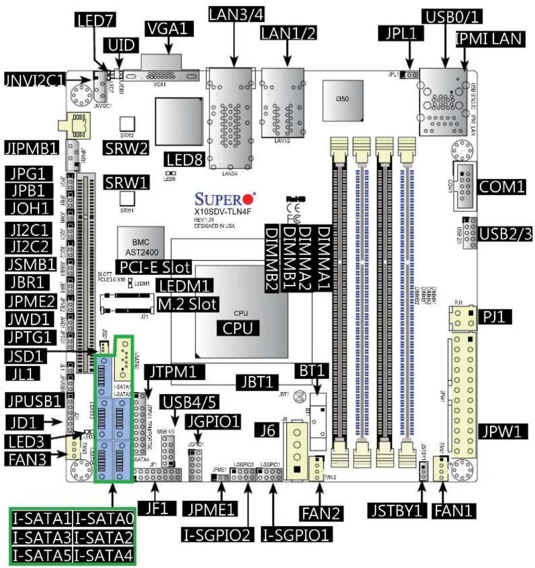 Supermicro SuperServer 5018DFN4T - 5-6 主機板詳細介紹 - 1