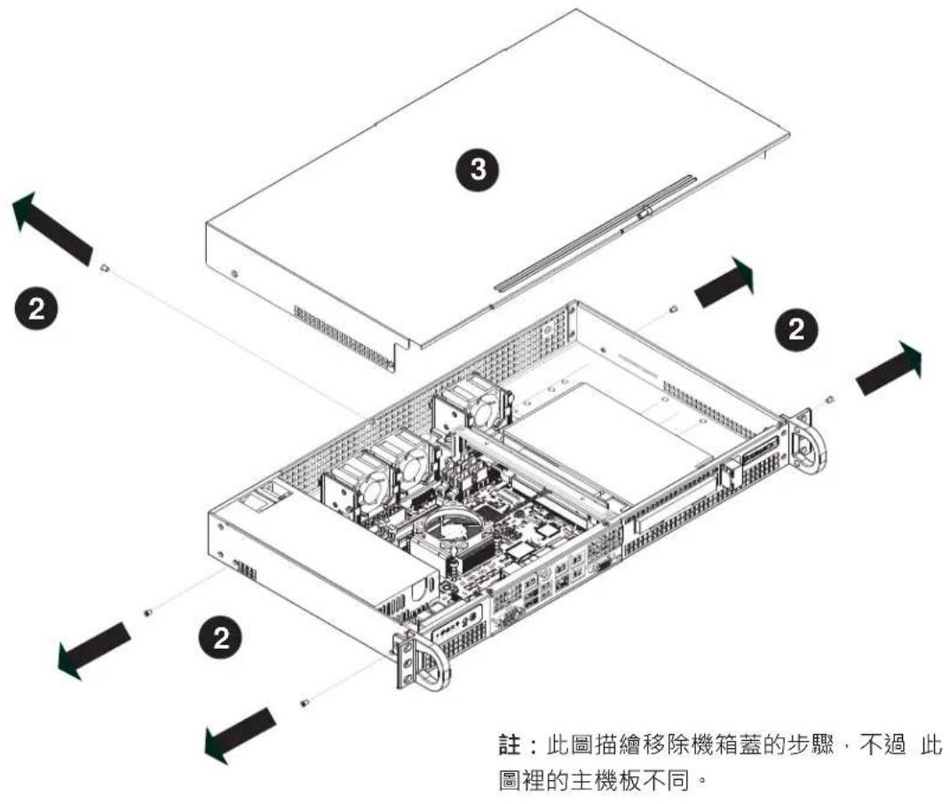 Supermicro SuperServer 5018DFN4T - 6-3 移除機箱蓋 - 1