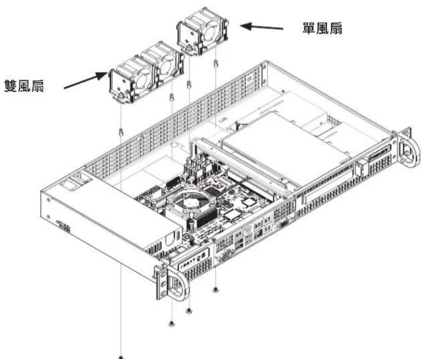 Supermicro SuperServer 5018DFN4T - 6-6 安裝選購系統風扇 - 1