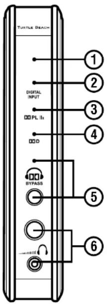 TURTLE BEACH Ear Force Delta - FRANÇAIS - 1