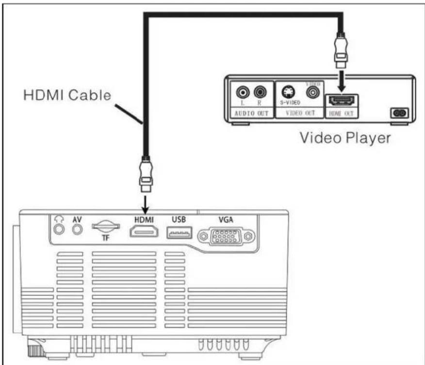 TECHNAXX TX113 - Connexion multimédia - 4