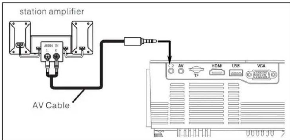 TECHNAXX TX113 - Connexion multimédia - 3