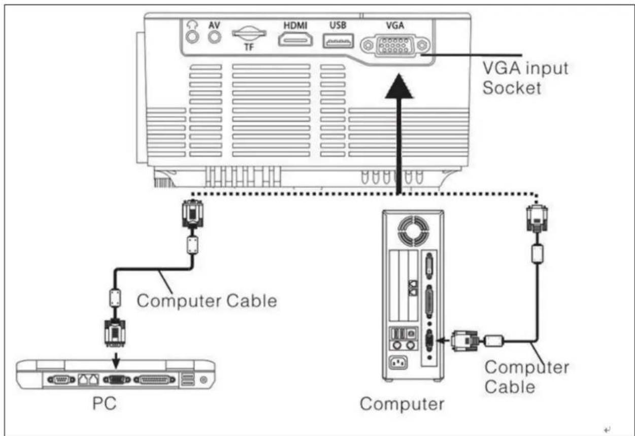 TECHNAXX TX113 - Connexion multimédia - 1