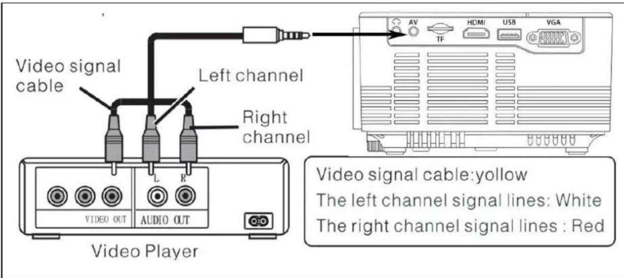 TECHNAXX TX113 - Connexion multimédia - 2