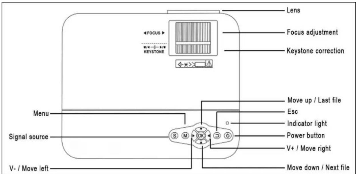 TECHNAXX TX113 - Aperçu et fonctions du produit - 1