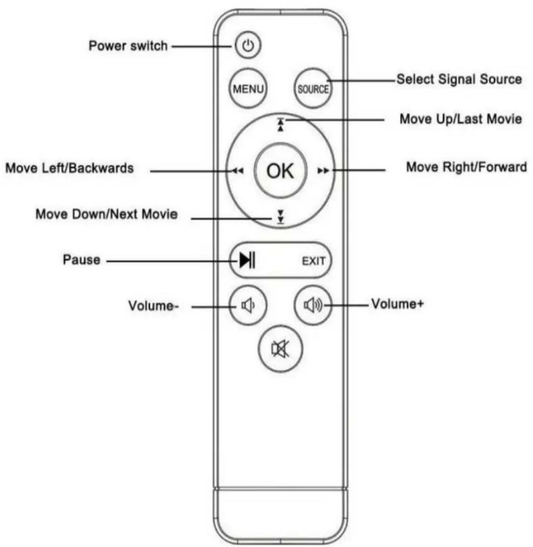 TECHNAXX TX113 - Télécommande et fonctions - 1