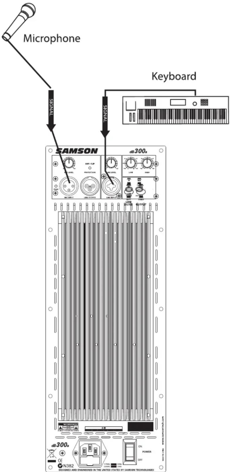 SAMSON dB300a - Compact Lounge PA for Two - 1
