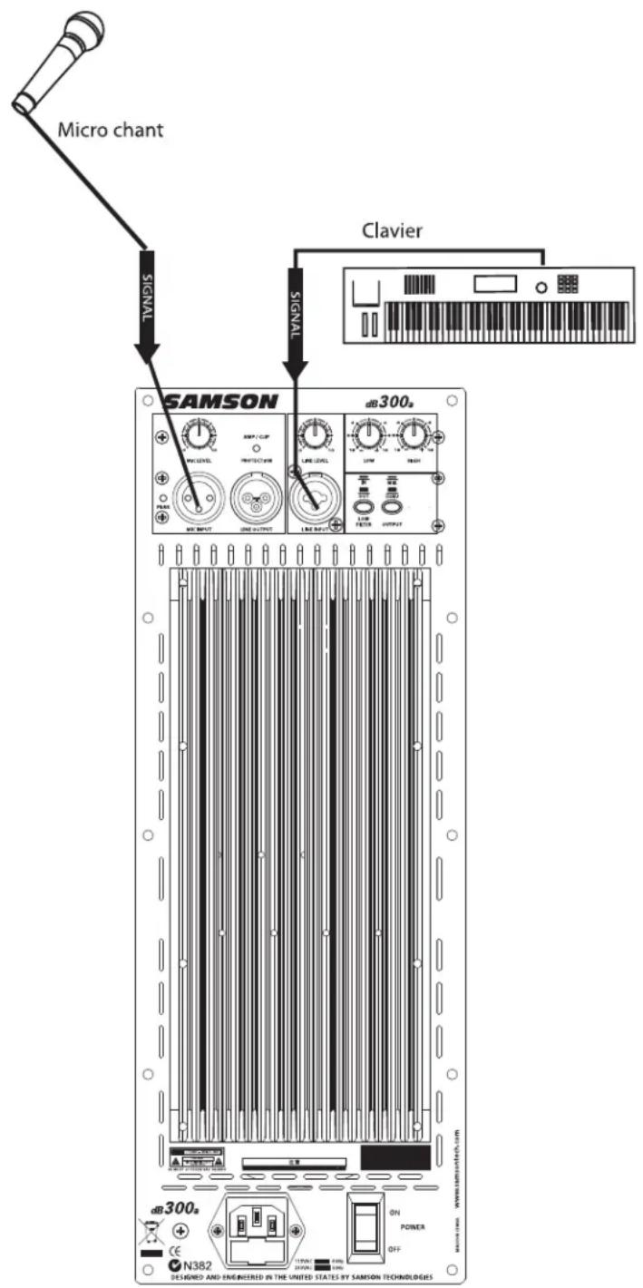 SAMSON dB300a - Sonorisation de piano-bar - 1