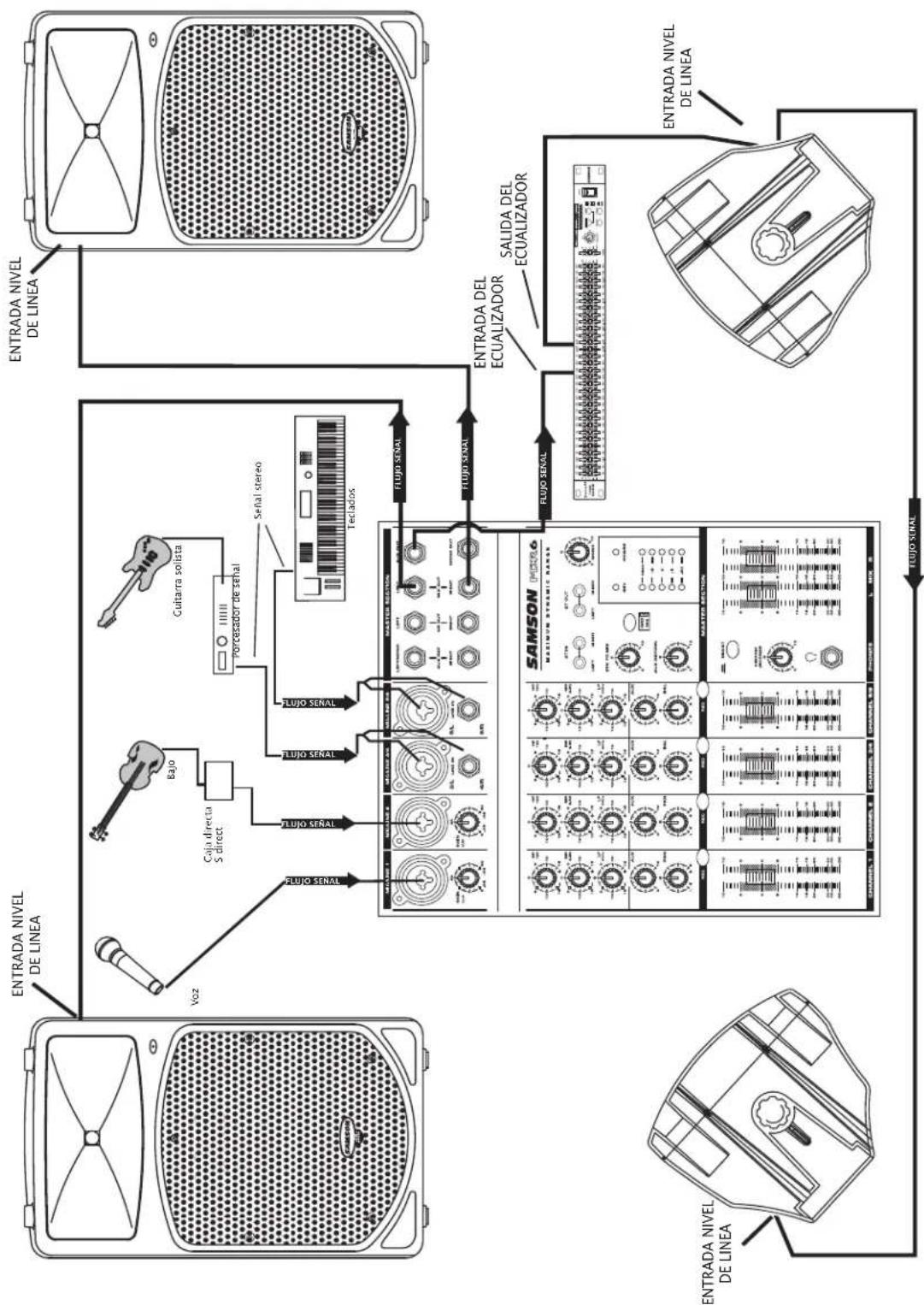 SAMSON dB300a - dB300a - Configuración del sistema - 1