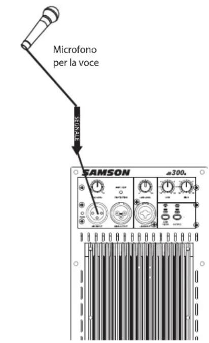SAMSON dB300a - L'Uso di un Segnale a Livello di Linea - 1