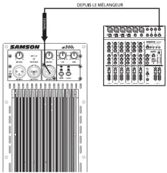 SAMSON dB300a - Utilisation d'un signal à niveau ligne - 2