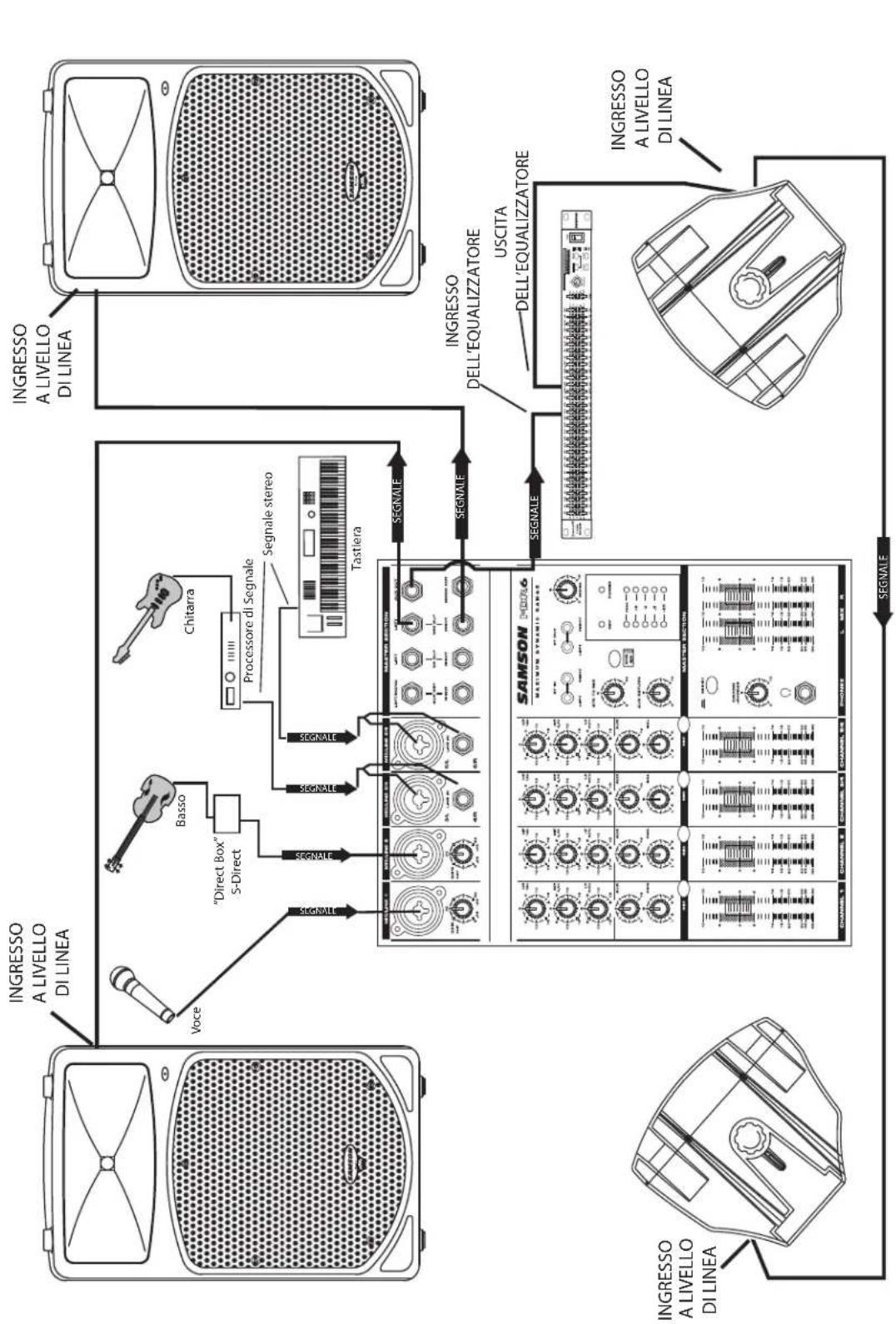 SAMSON dB300a - dB300a - Configurazioni di Sistema - 1