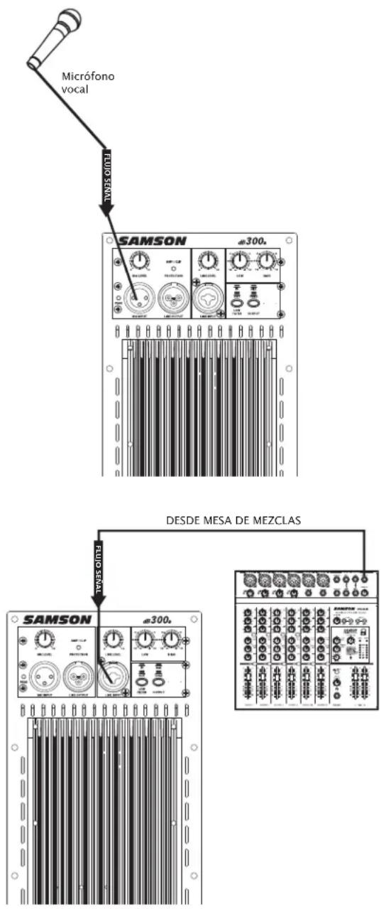 SAMSON dB300a - Uso de una señal de nivel de línea - 1