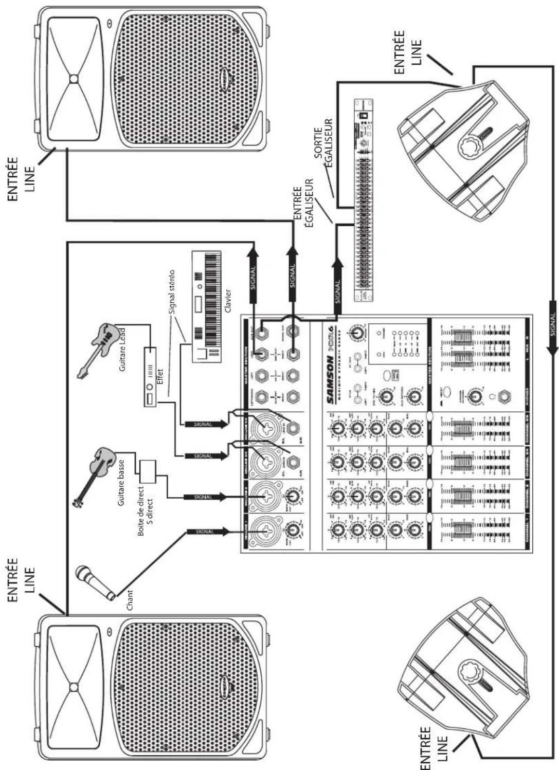 SAMSON dB300a - dB300a — Configuration - 1