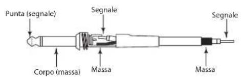 SAMSON dB300a - I Collegamenti Dei dB300a - 1