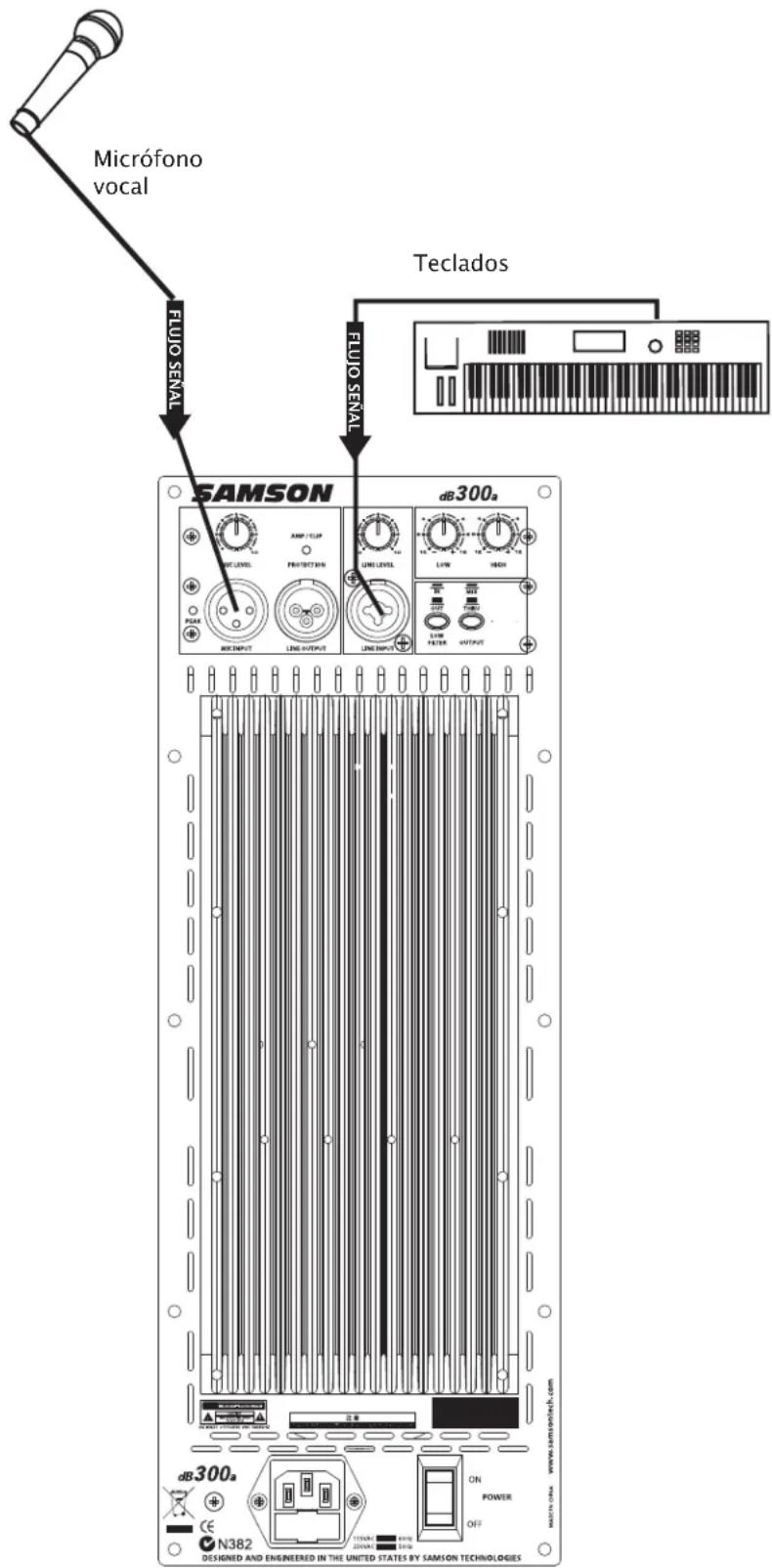 SAMSON dB300a - dB300a - Configuración del sistema - 1