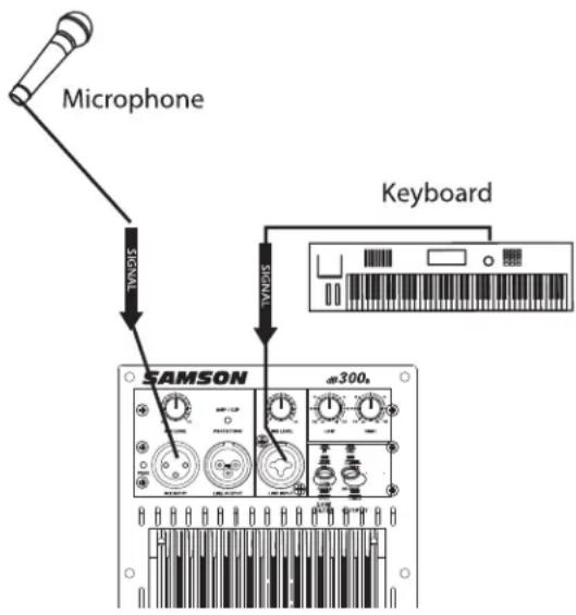 SAMSON dB300a - Using a Line Level Signal - 2