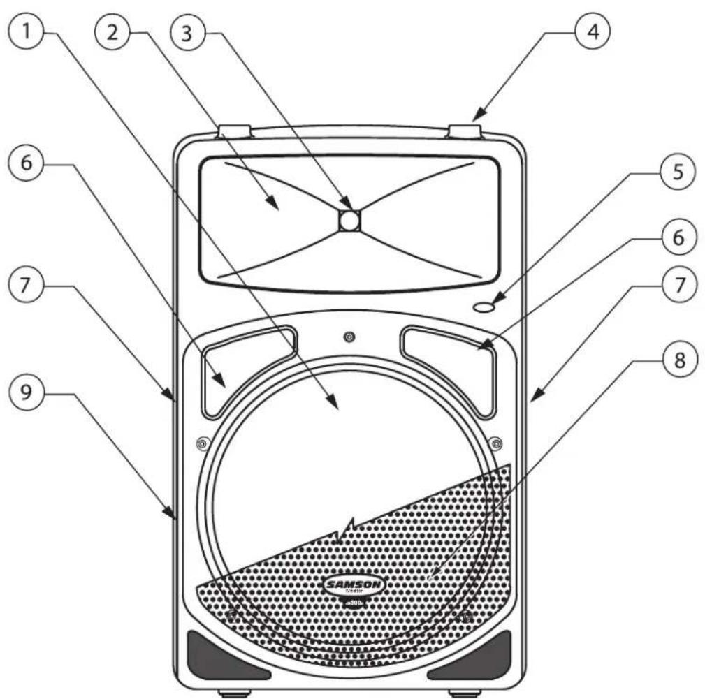 SAMSON dB300a - dB300a Front View Layout - 1