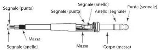 SAMSON dB300a - I Collegamenti Dei dB300a - 4