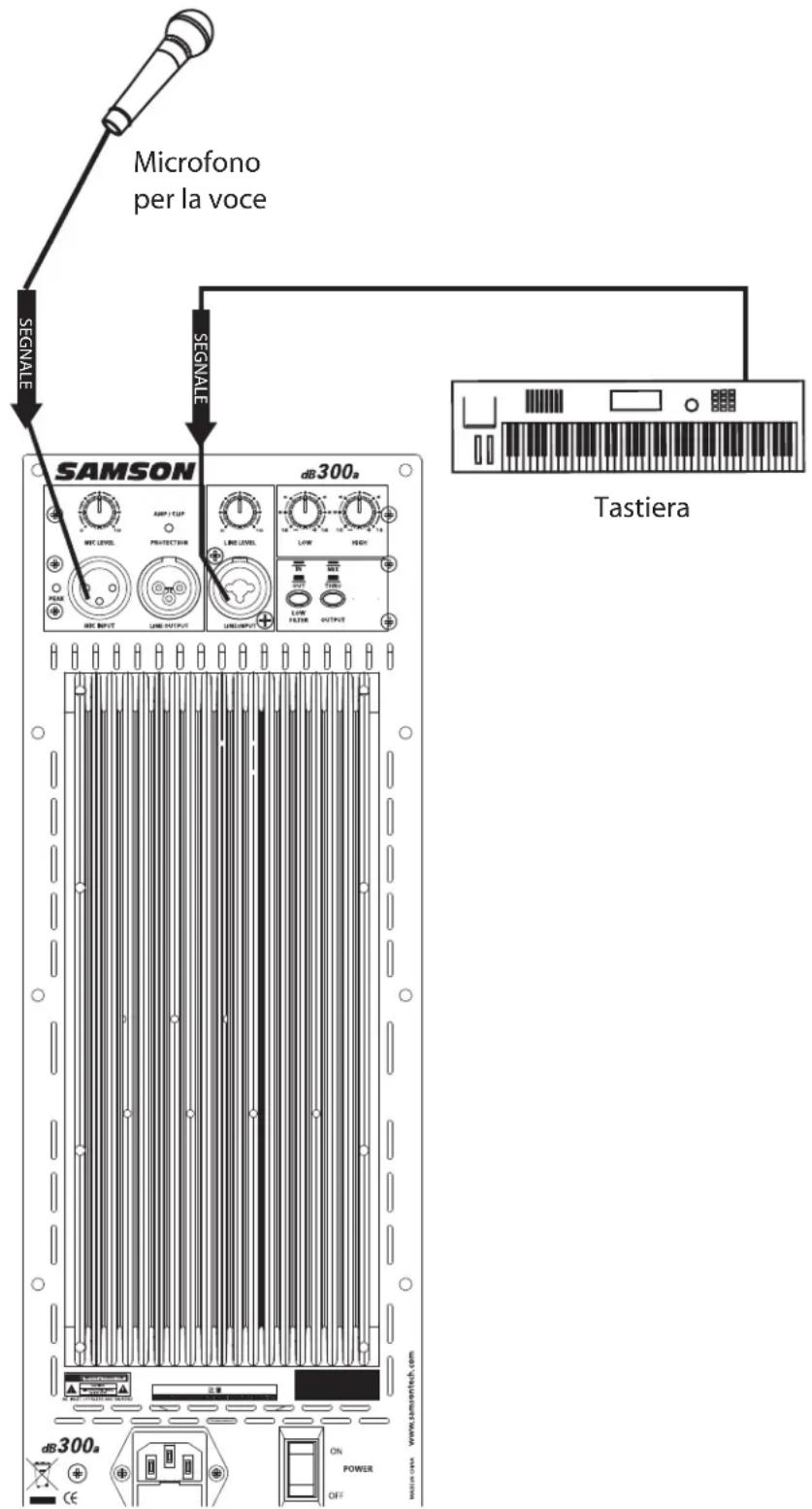 SAMSON dB300a - PA Compatto da Sala per Due - 1