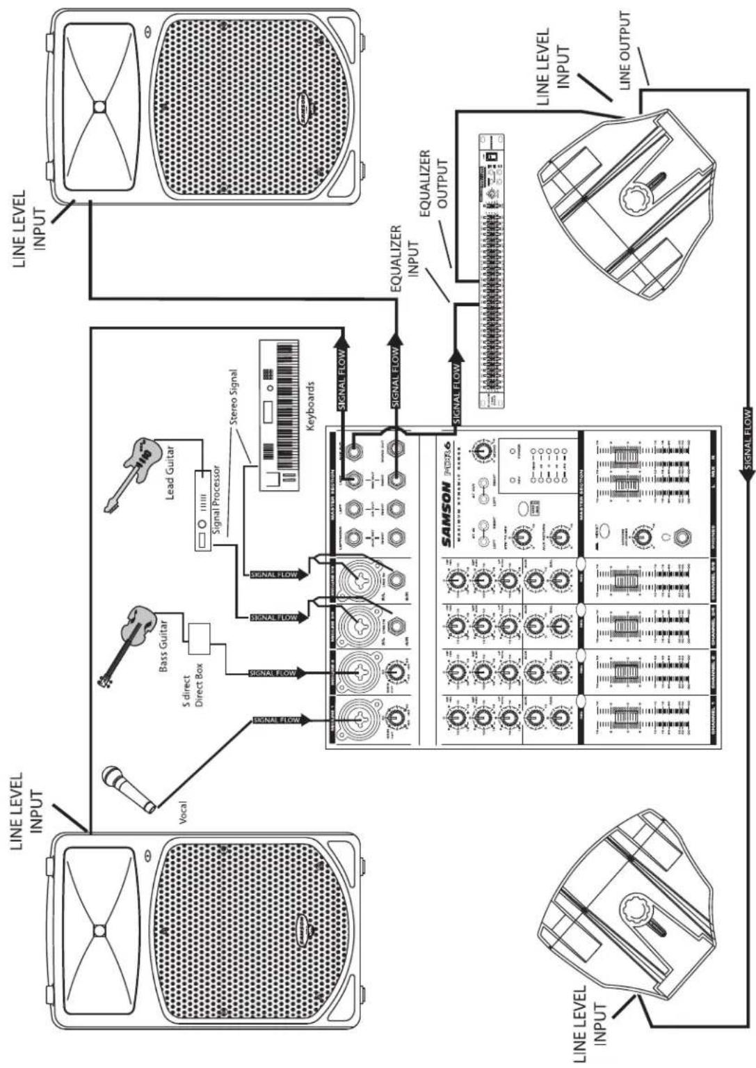 SAMSON dB300a - dB300a System Set-ups - 1