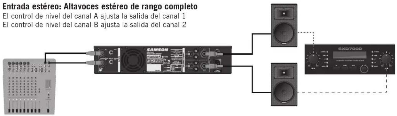 SAMSON SXD7000 - Ejemplos de configuración del sistema - 1