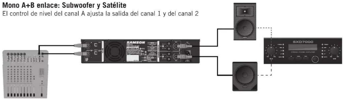 SAMSON SXD7000 - Ejemplos de configuración del sistema - 3