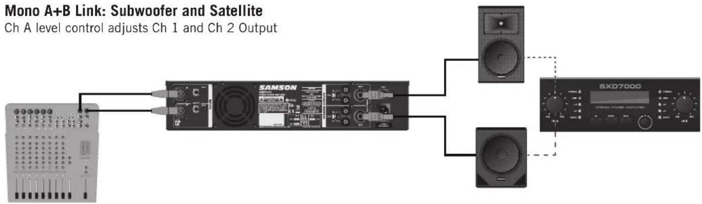 SAMSON SXD7000 - Presets - 6