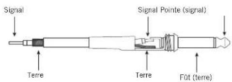 SAMSON SXD7000 - Guide de câblage - 1