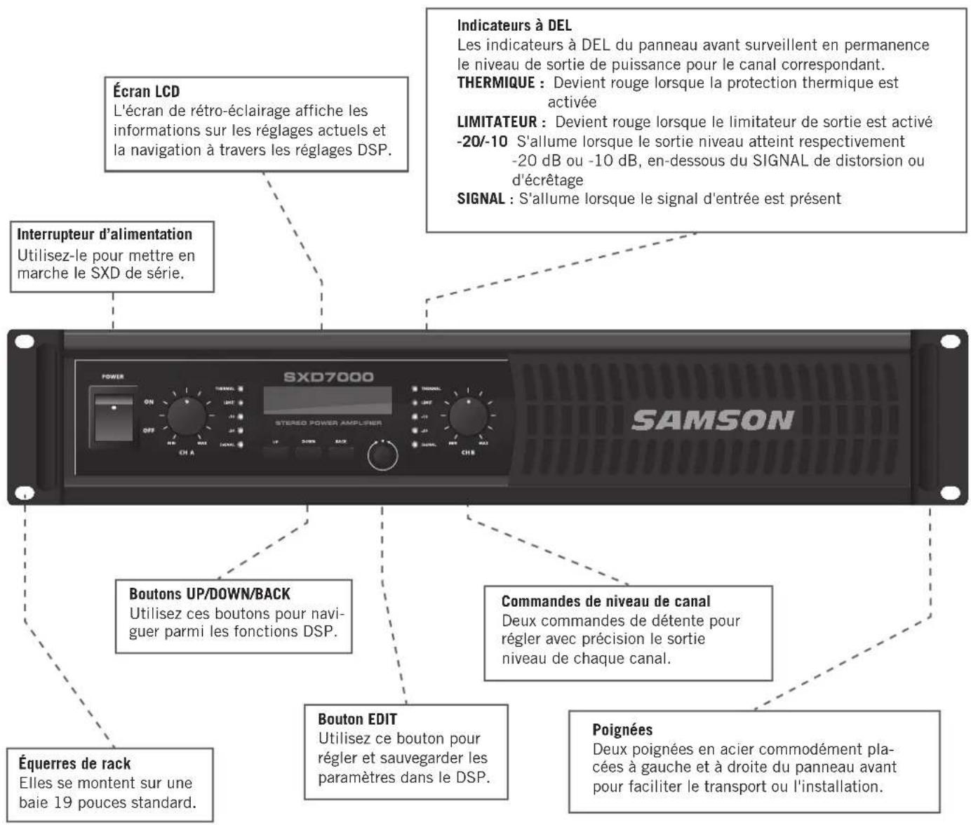 SAMSON SXD7000 - Références du panneau avant - 1
