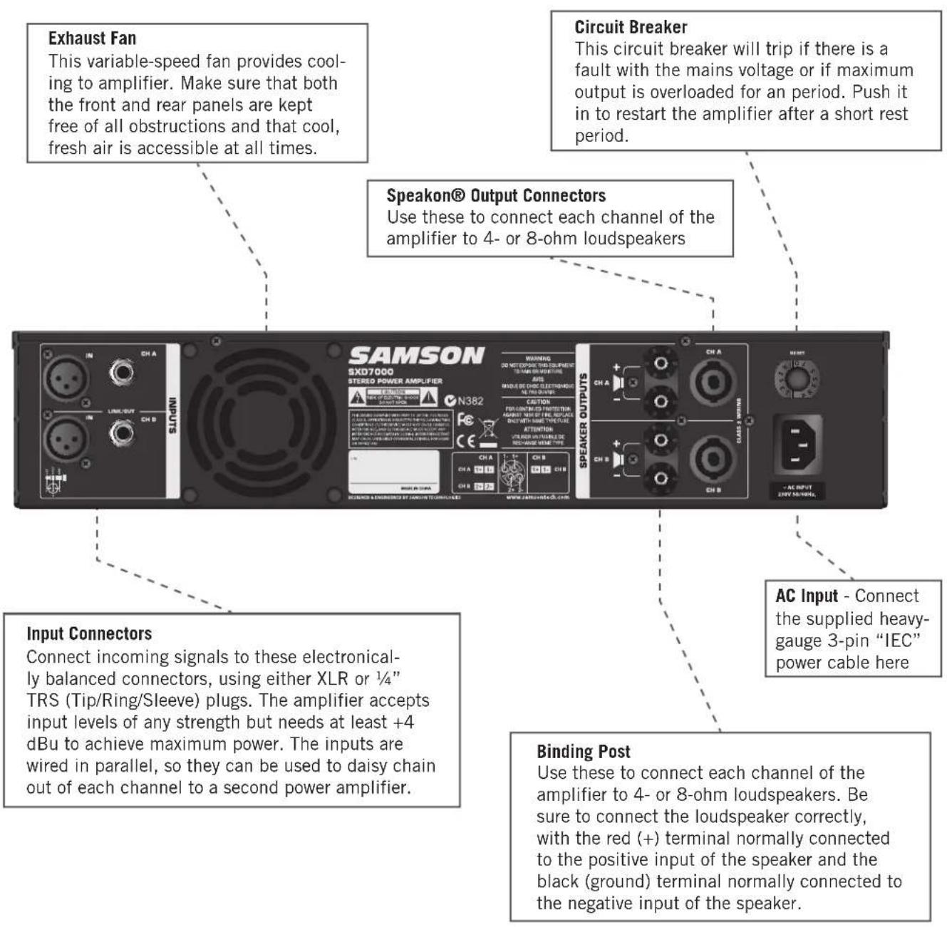 SAMSON SXD7000 - Rear Callouts - 1