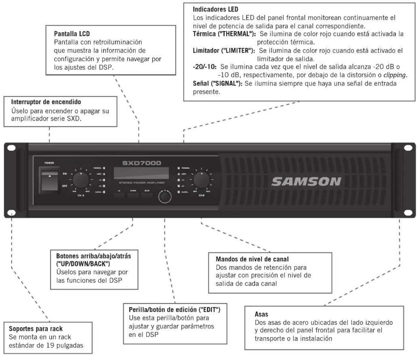 SAMSON SXD7000 - Referencias del panel frontal - 1