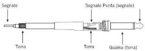 SAMSON SXD7000 - Indicazioni per il cablaggio - 1