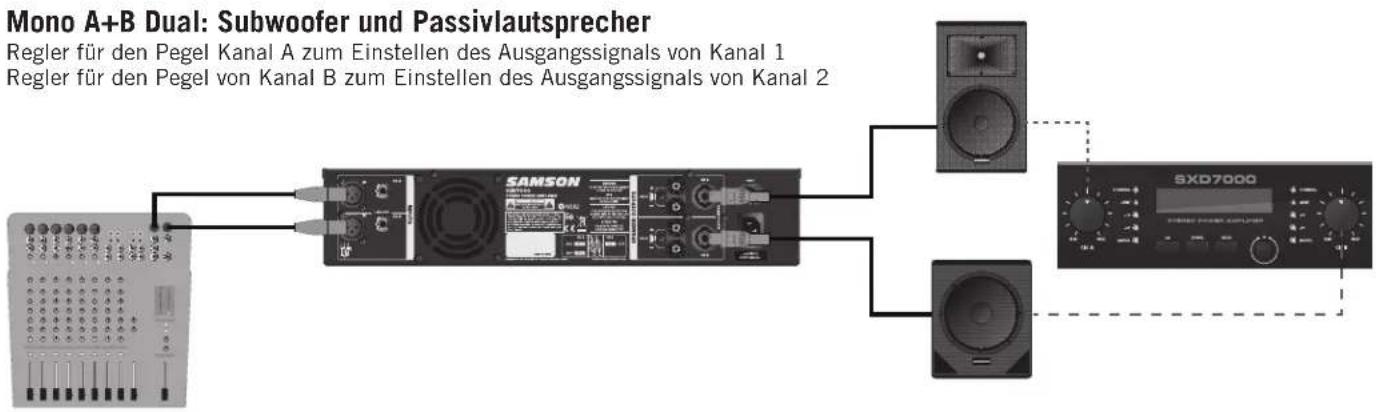 SAMSON SXD7000 - Beispiele für den Anlagenaufbau - 2