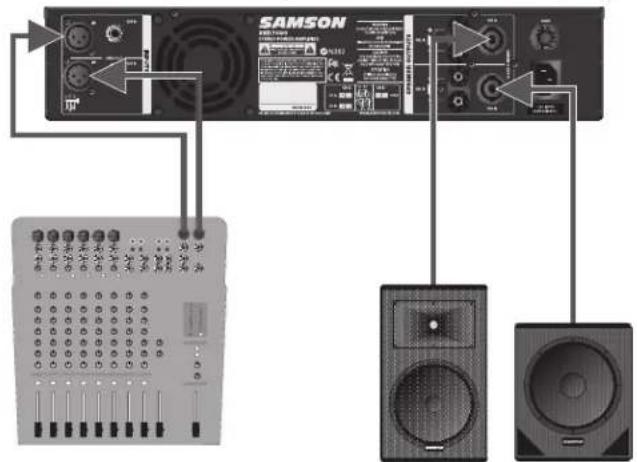 SAMSON SXD7000 - Voreinstellungen - 3