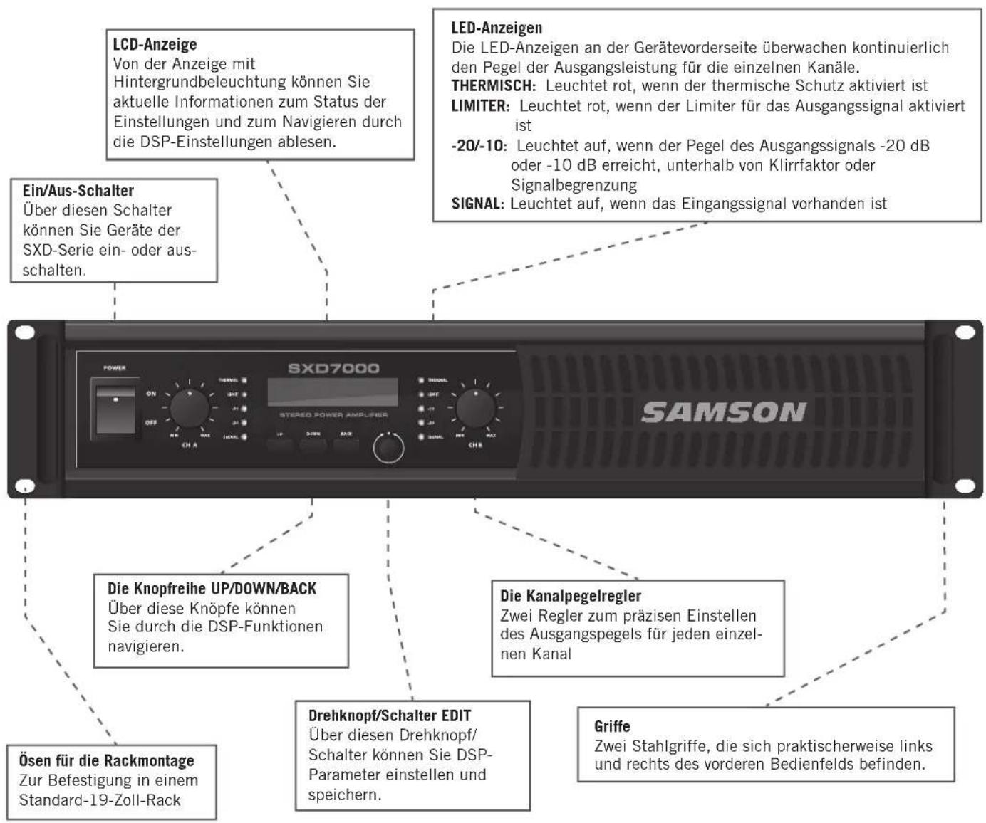 SAMSON SXD7000 - Beschriftungen an der Gerätevorderseite - 1