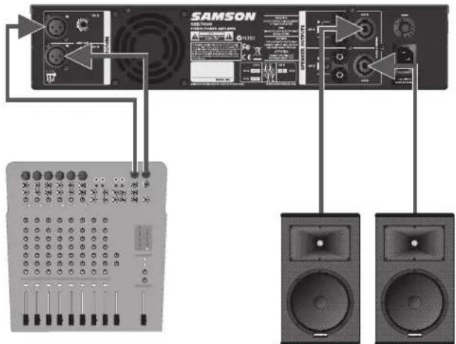 SAMSON SXD7000 - Erste Schritte mit Ihrer SXD-Endstufe - 3