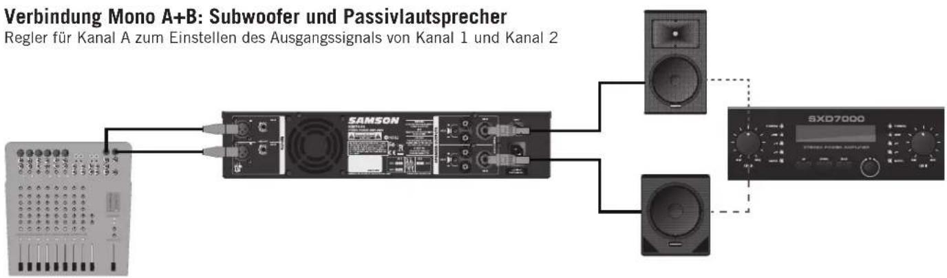 SAMSON SXD7000 - Beispiele für den Anlagenaufbau - 3