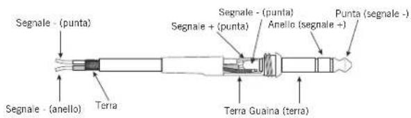 SAMSON SXD7000 - Indicazioni per il cablaggio - 2