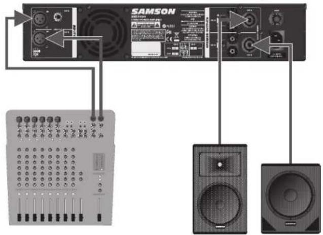 SAMSON SXD7000 - Preajustes - 3