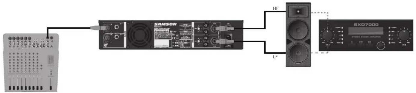 SAMSON SXD7000 - Link A parallelo: Cassa mono a 2 vie - 1