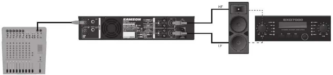 SAMSON SXD7000 - Verbindung Parallel A: Mono Zwei-Wege-Schrank - 1