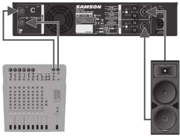 SAMSON SXD7000 - Préréglages - 2