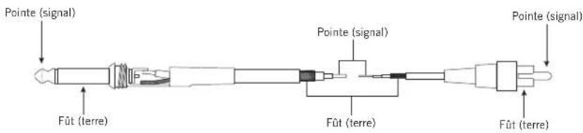 SAMSON SXD7000 - Guide de câblage - 4